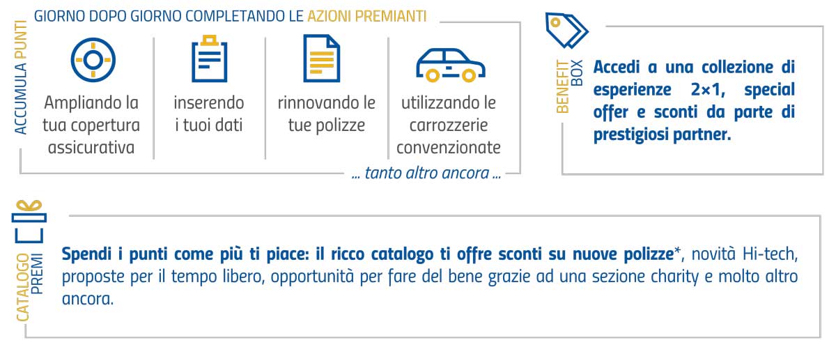 reale-1828-azioni
